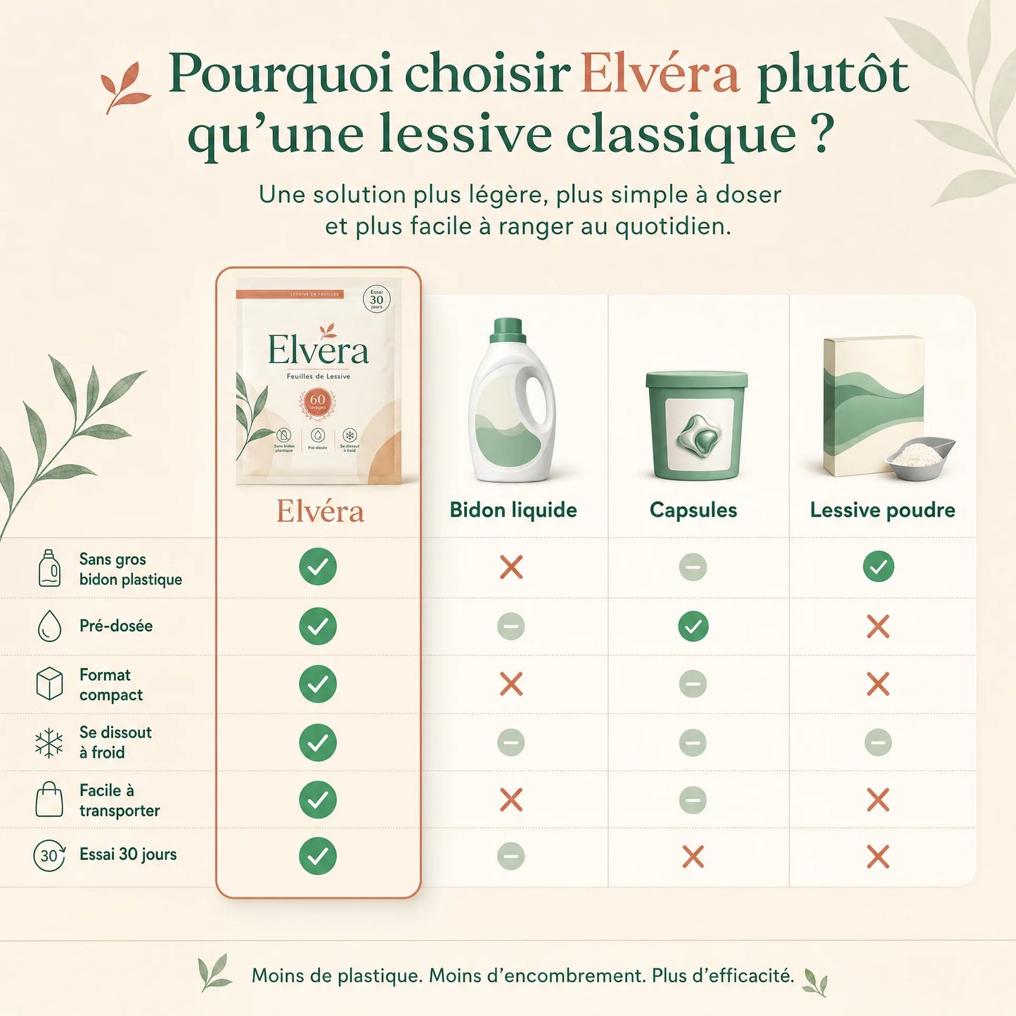 Le linge propre, sans le gros bidon