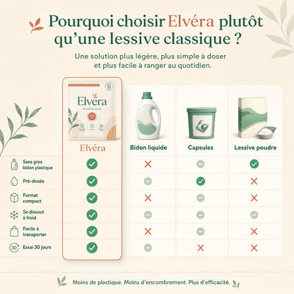 Le linge propre, sans le gros bidon